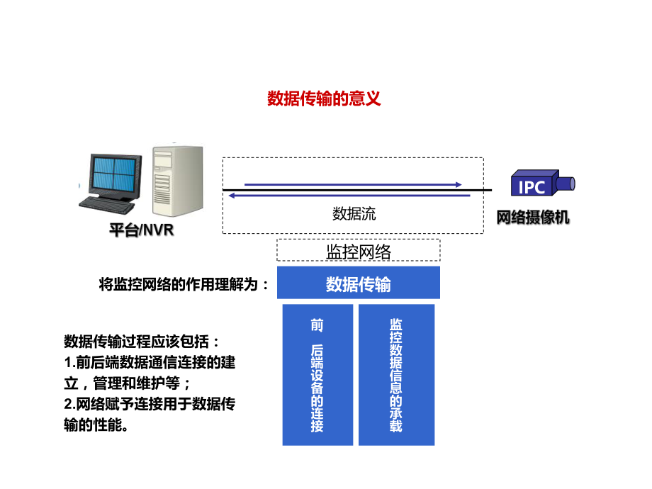 高清监控系统组网讲解.ppt_第3页