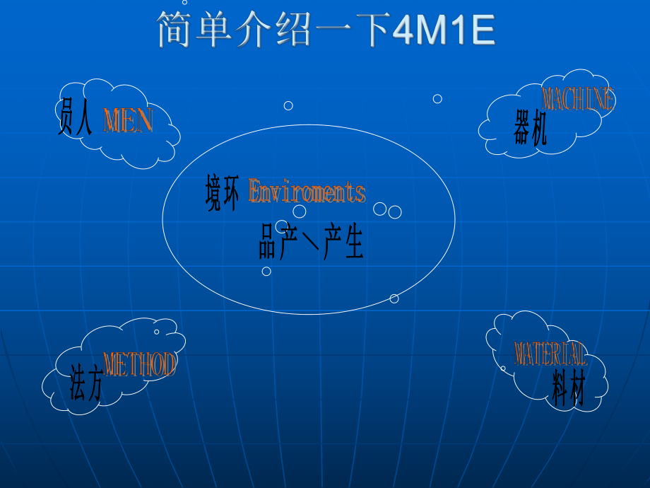 4M1E培训资料.ppt_第2页