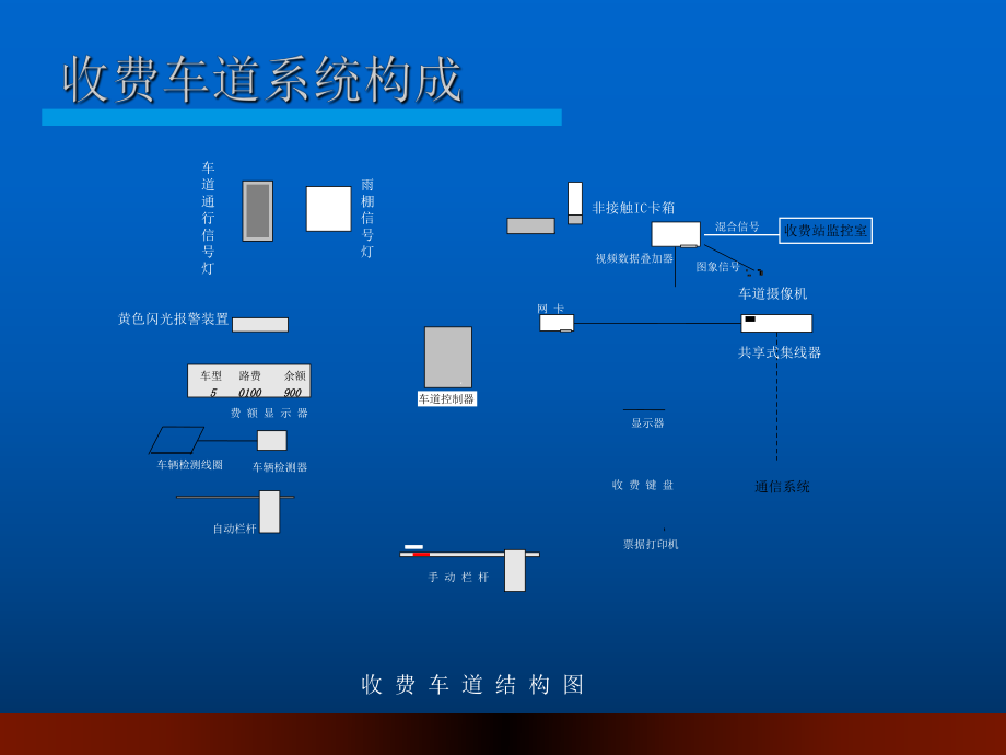 高速公路监控系统.ppt_第3页