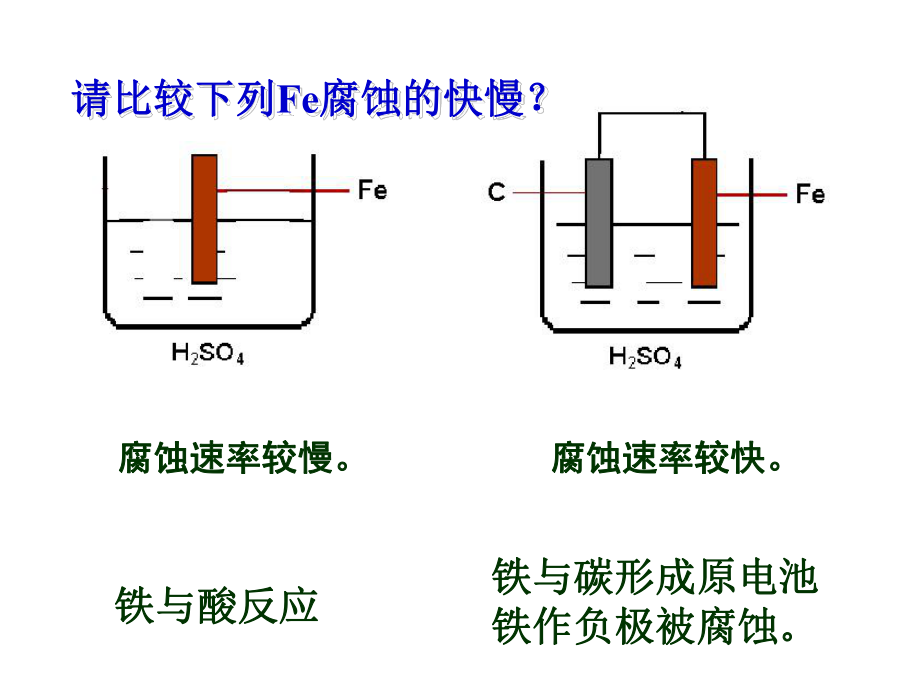 金属的化学腐蚀与电化学腐蚀课件.ppt_第1页