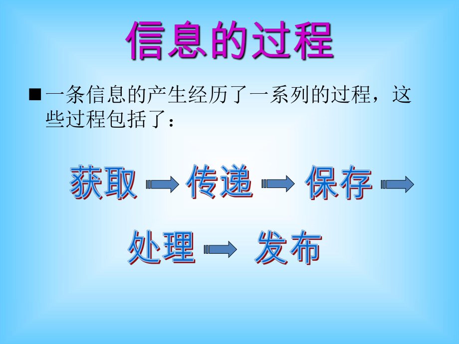 2.现代信息技术.ppt_第2页