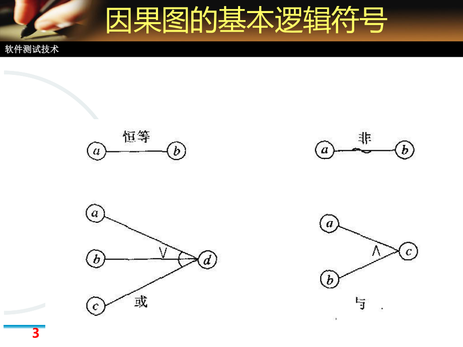 软件工程概述软件测试技术.ppt_第3页