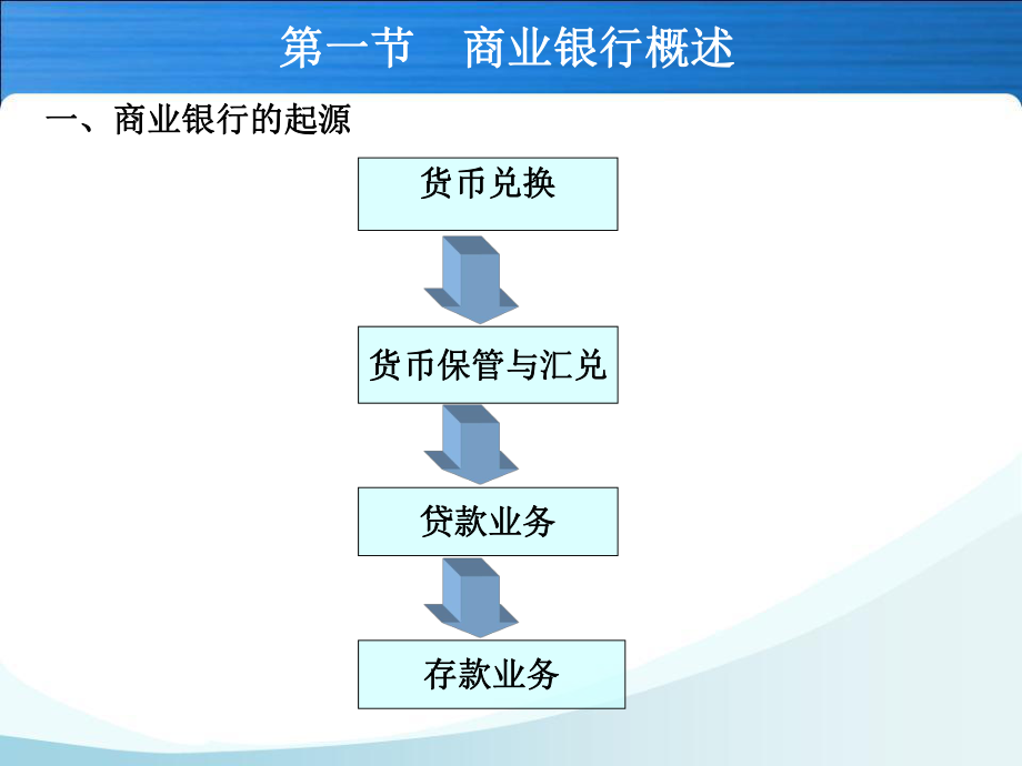 金融学—第四章(商业银行).ppt_第2页