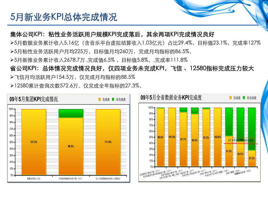 5月数据业务运营分析报告V1.ppt_第3页