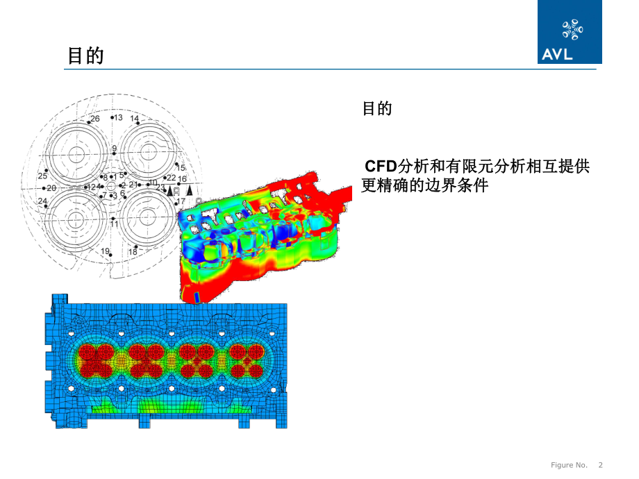 cfdfea耦合培训教程.ppt_第2页