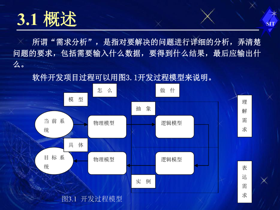 软件工程第三章.ppt_第3页