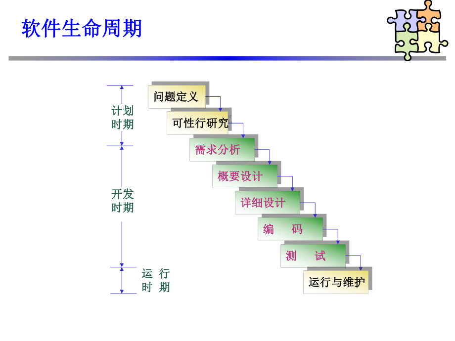 软件工程概要设计.ppt_第2页