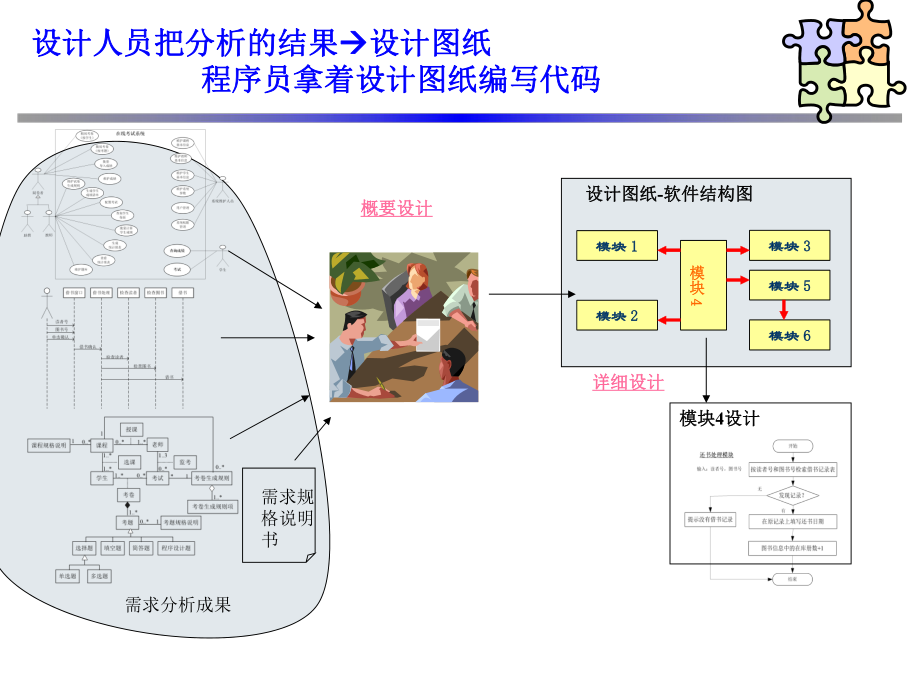 软件工程概要设计.ppt_第3页