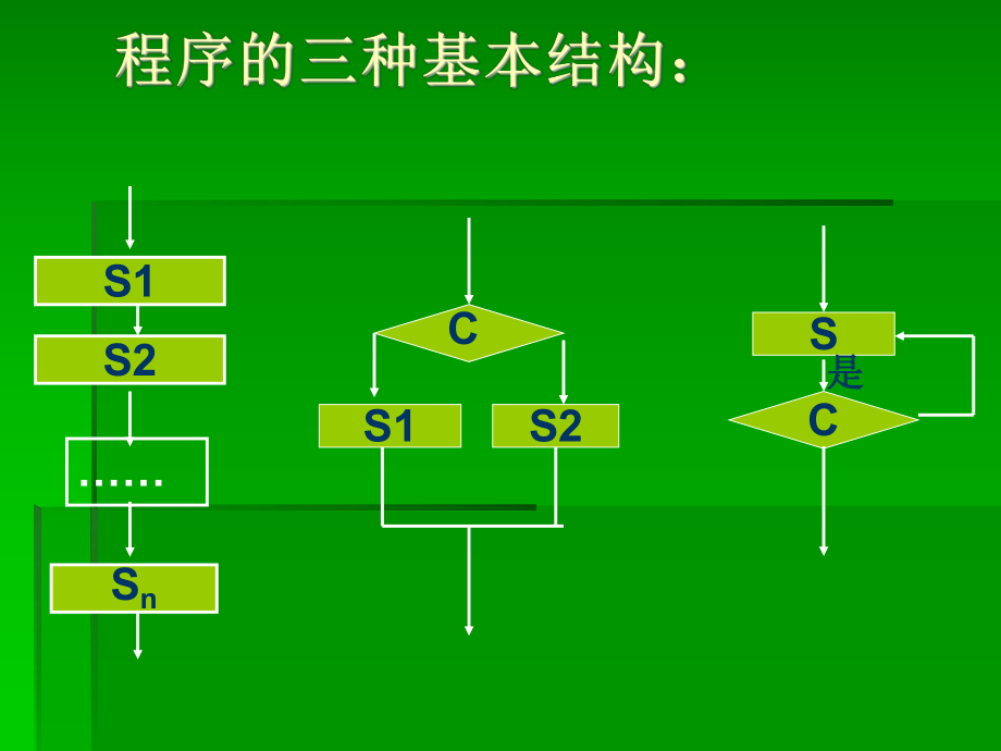 1.3程序与程序设计语言.ppt_第3页