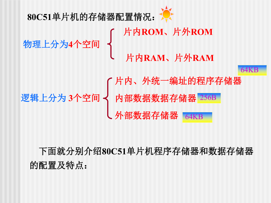 51单片机1.4.ppt_第3页