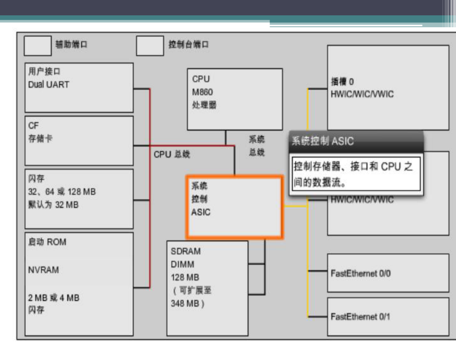 路由器工作过程.ppt_第3页