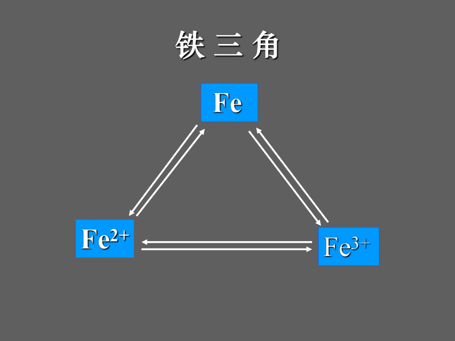 铁三角的化学方程式.ppt_第1页