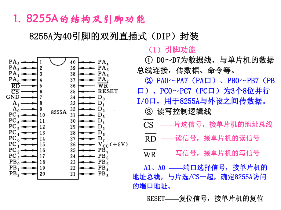 51单片机8255A扩展IO口与单片机连接.ppt_第2页