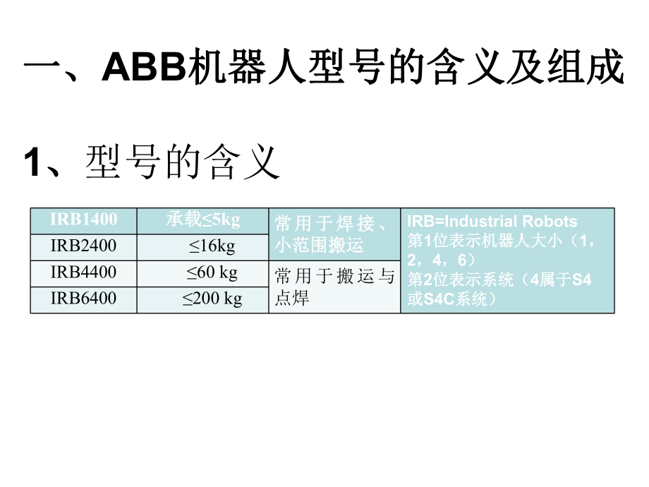 ABB机器人使用介绍.ppt_第1页