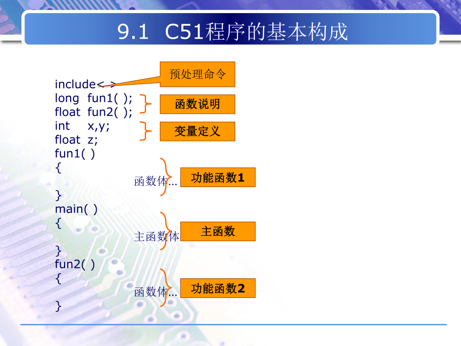 C51程序设计入门.ppt_第3页