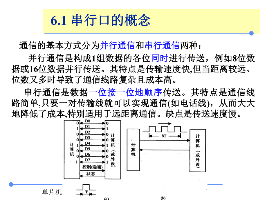 6单片机的串口.ppt_第3页