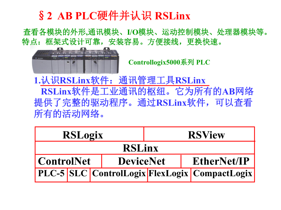 ABPLC培训资料.ppt_第1页