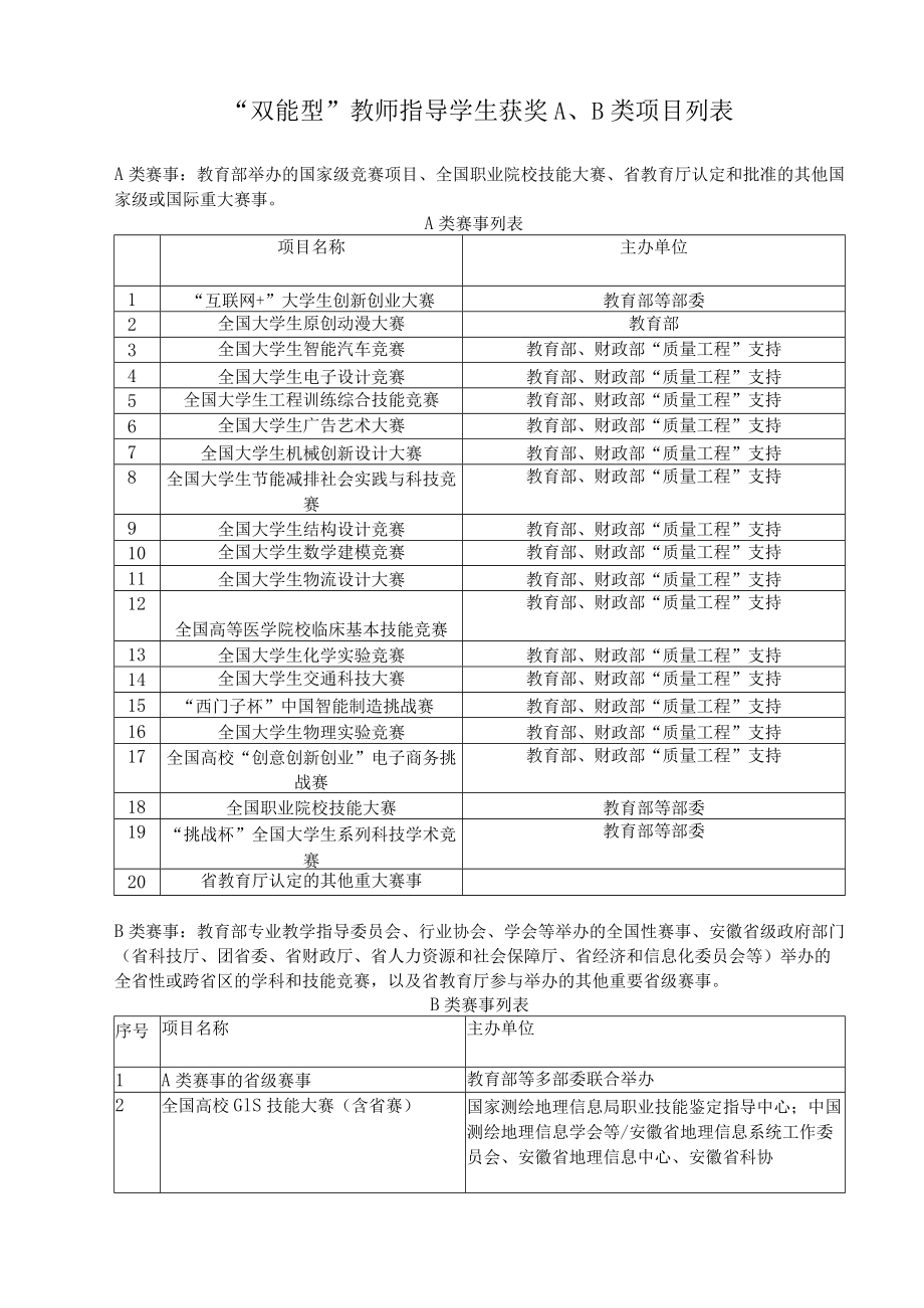 “双能型”教师指导学生获奖A、B类项目列表.docx_第1页