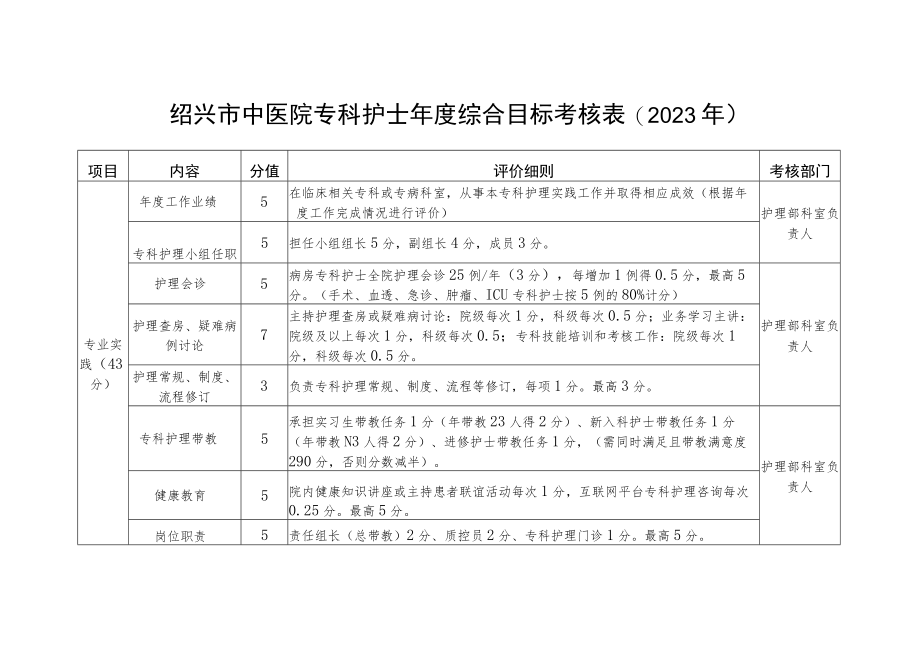 绍兴市中医院专科护士年度综合目标考核023年.docx_第1页