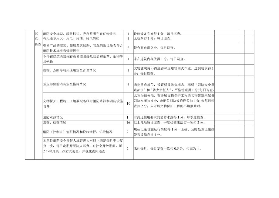 泉州市文物领域消防安全生产标准化评定标准考评说明.docx_第3页