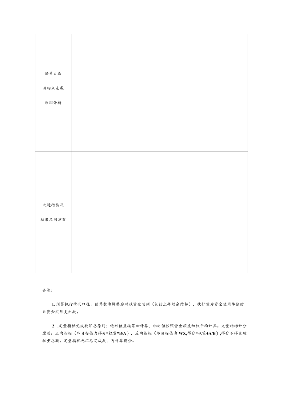 整体绩效自评表.docx_第2页