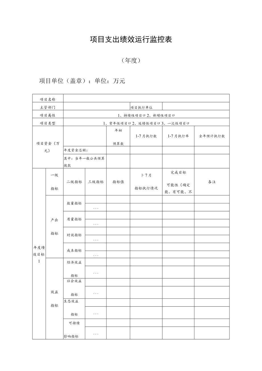 项目支出绩效运行监控表.docx_第1页