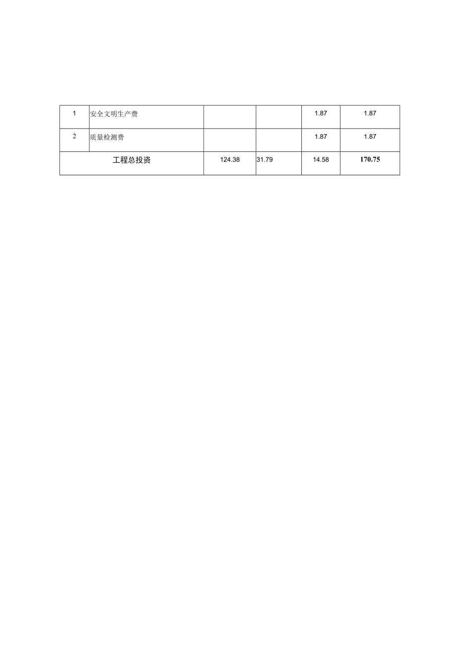 海原县关桥乡贺堡村淤泥清淤及渠系维修配套工程投资概算表.docx_第2页