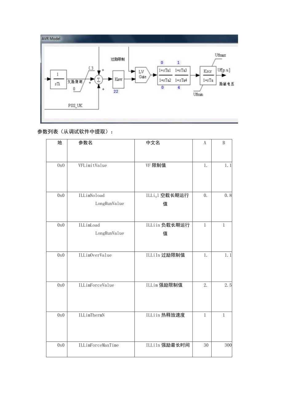 分布式调相机提资.docx_第3页