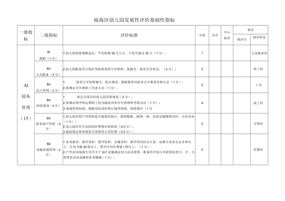 瓯海区幼儿园发展性评价基础性指标.docx_第1页