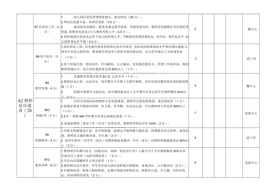 瓯海区幼儿园发展性评价基础性指标.docx_第2页