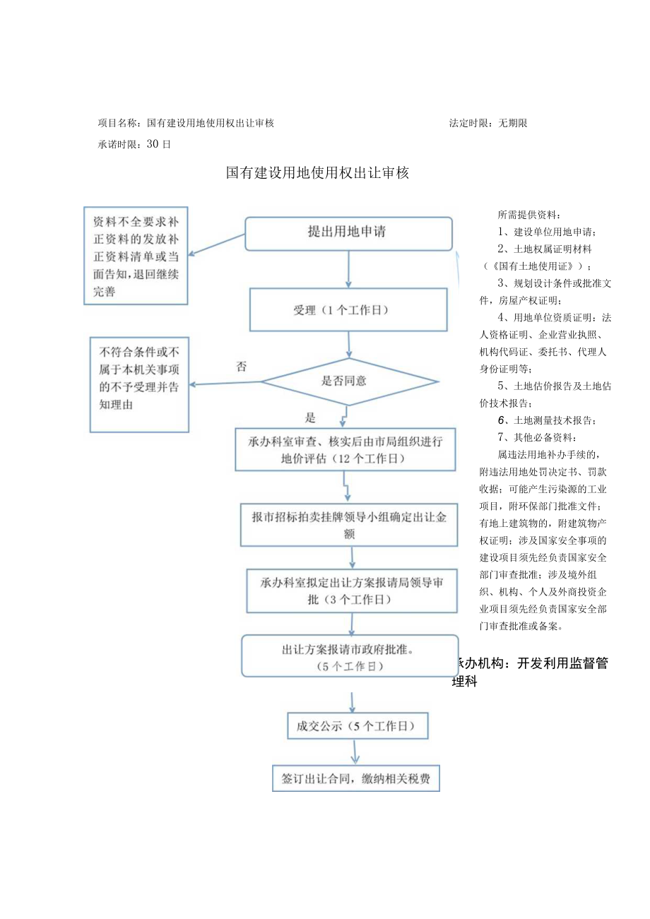 汝州市自然资源和规划局行政职权运行流程图.docx_第2页