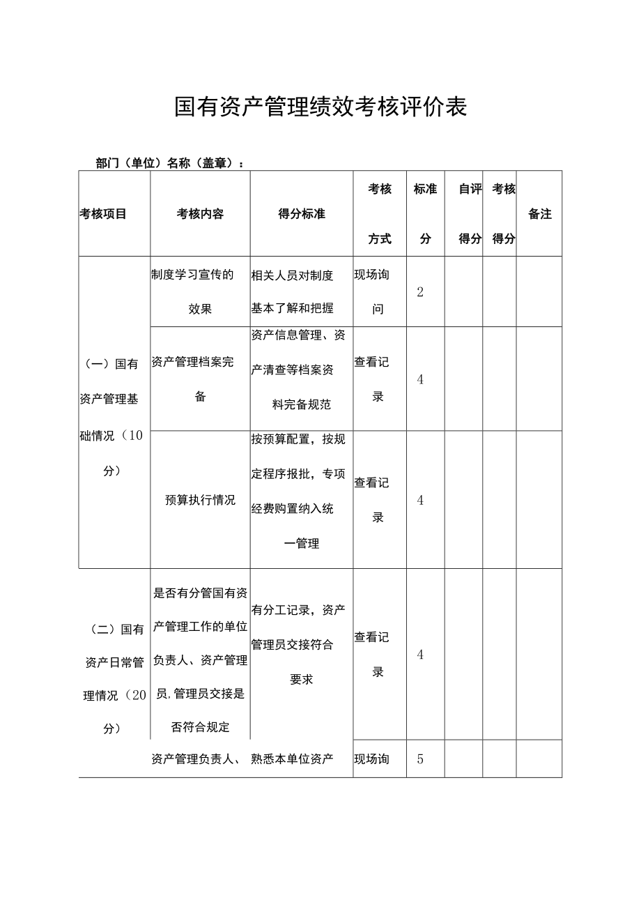 国有资产管理绩效考核评价表.docx_第1页