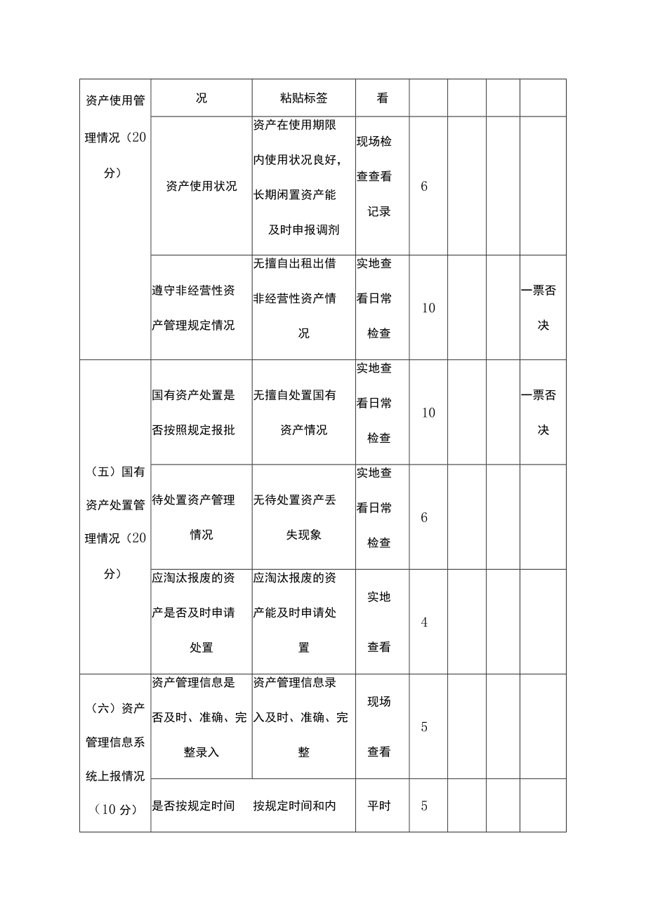 国有资产管理绩效考核评价表.docx_第3页