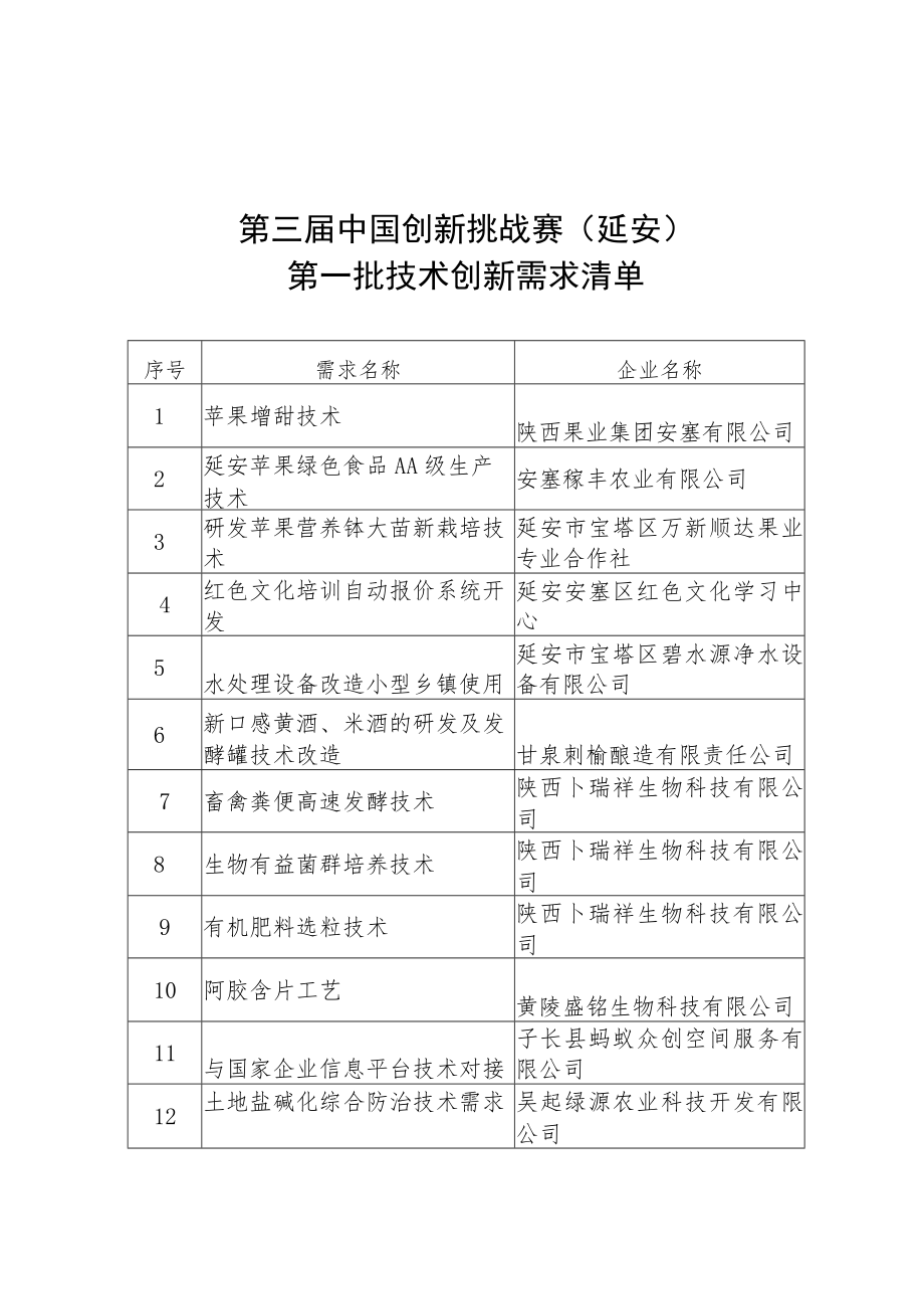 第三届中国创新挑战赛延安.docx_第1页