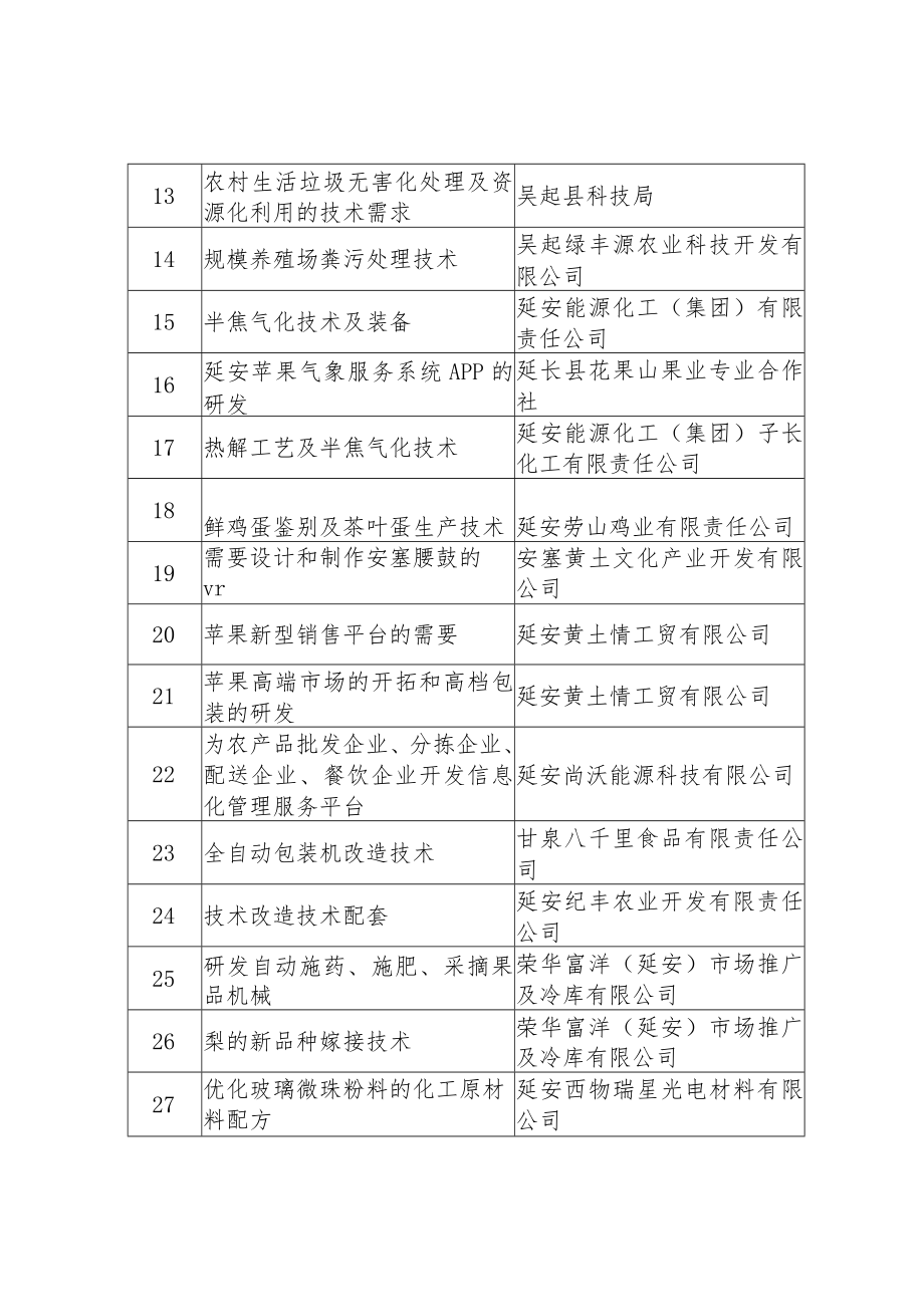 第三届中国创新挑战赛延安.docx_第2页
