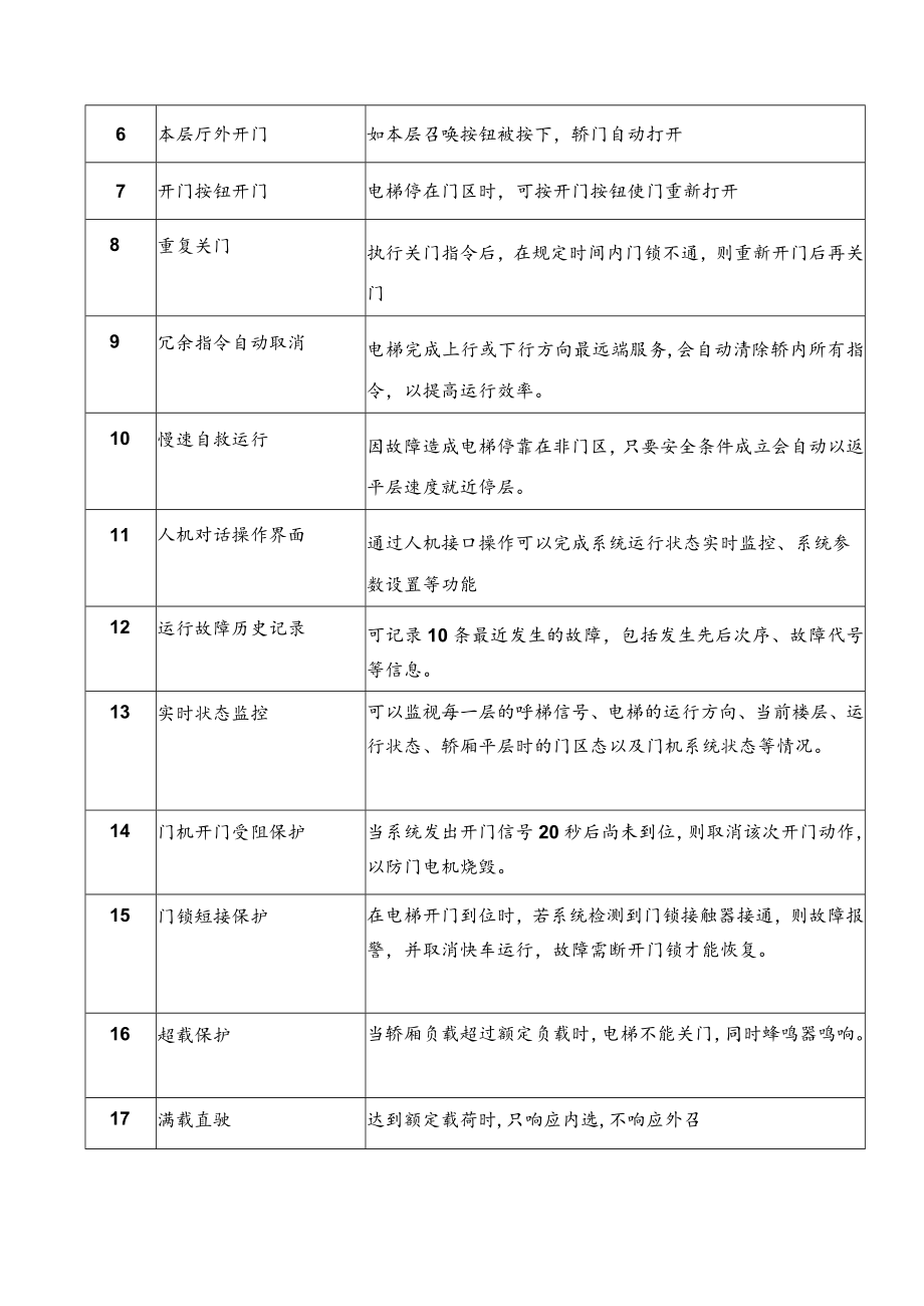 绍兴市上虞第二人民医院无机房载货电梯技术参数.docx_第3页