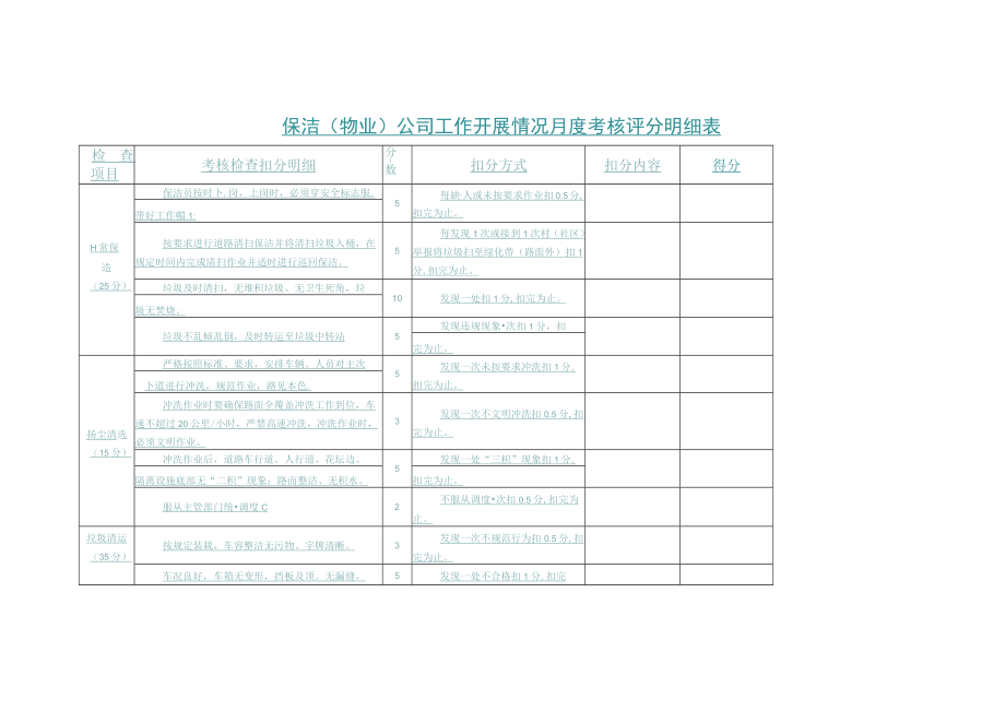 保洁（物业）公司工作开展情况月度考核评分明细表.docx_第1页