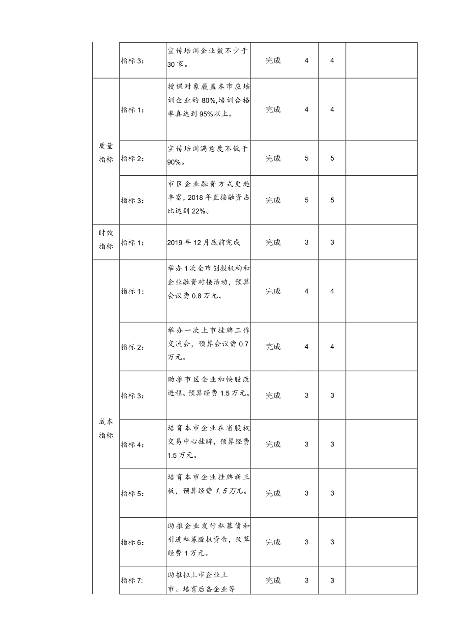 金华市本级财政支出项目绩效自评表.docx_第2页