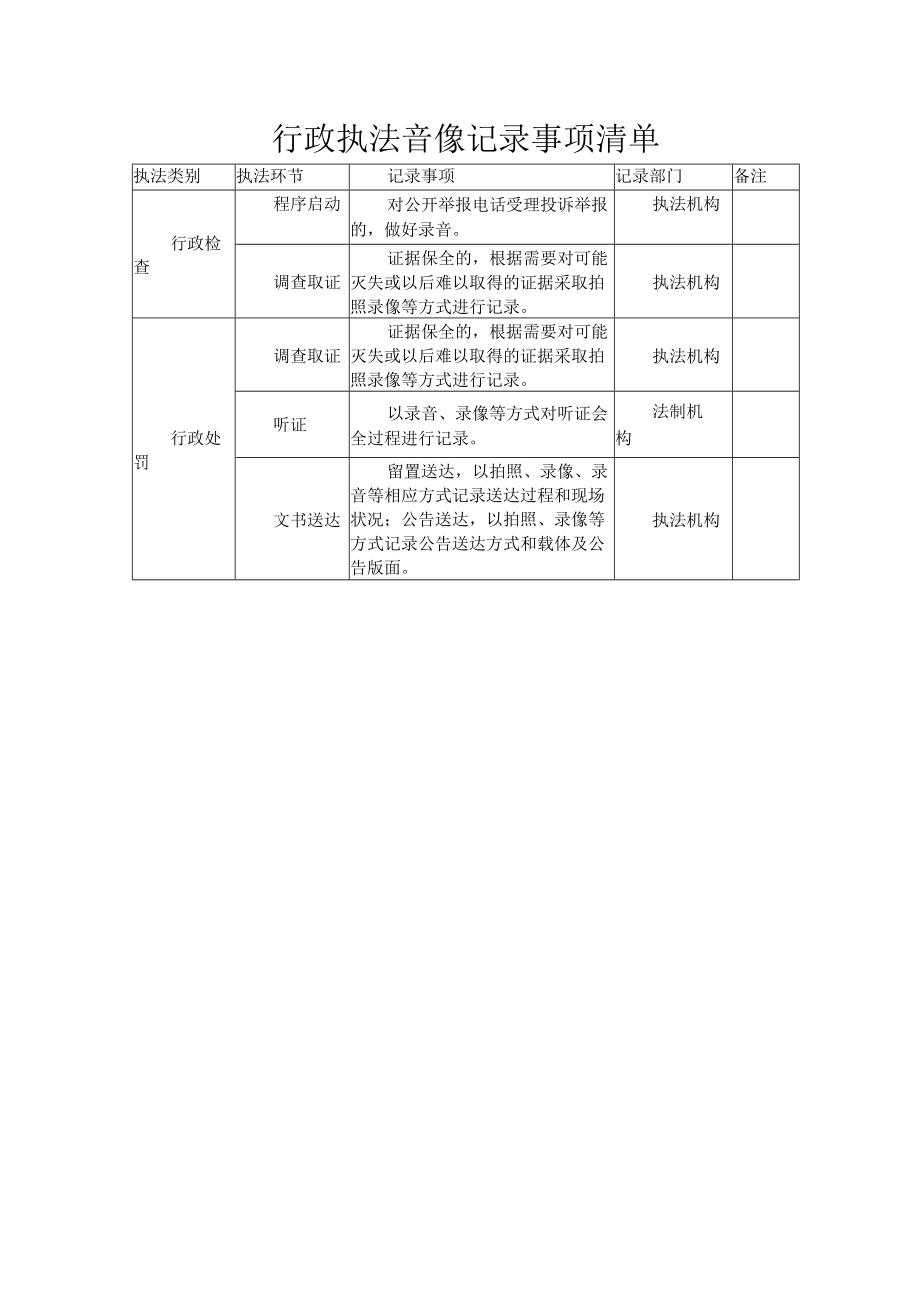 行政执法音像记录事项清单.docx_第1页