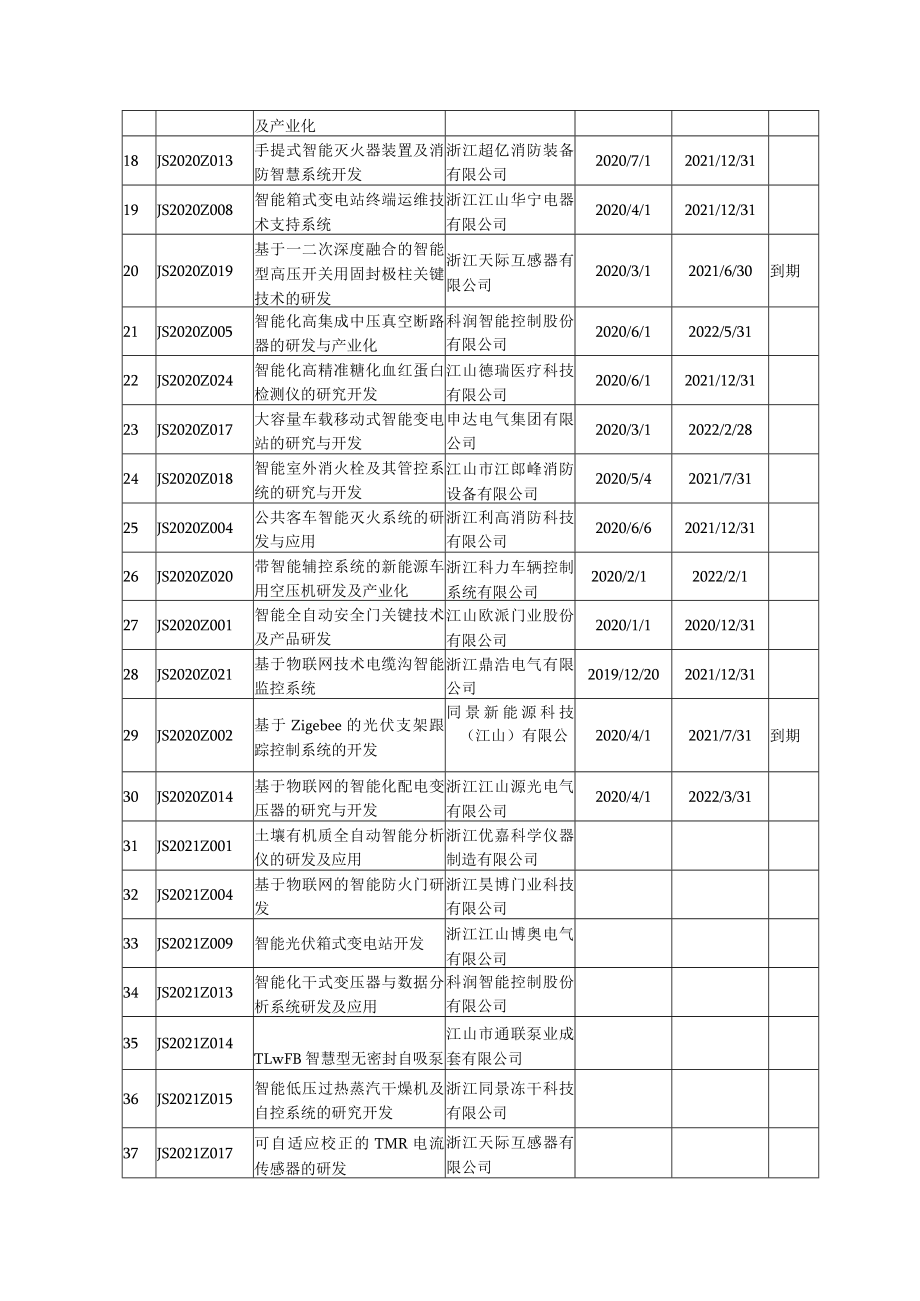 江山市企业产品智能化专项汇总表.docx_第2页