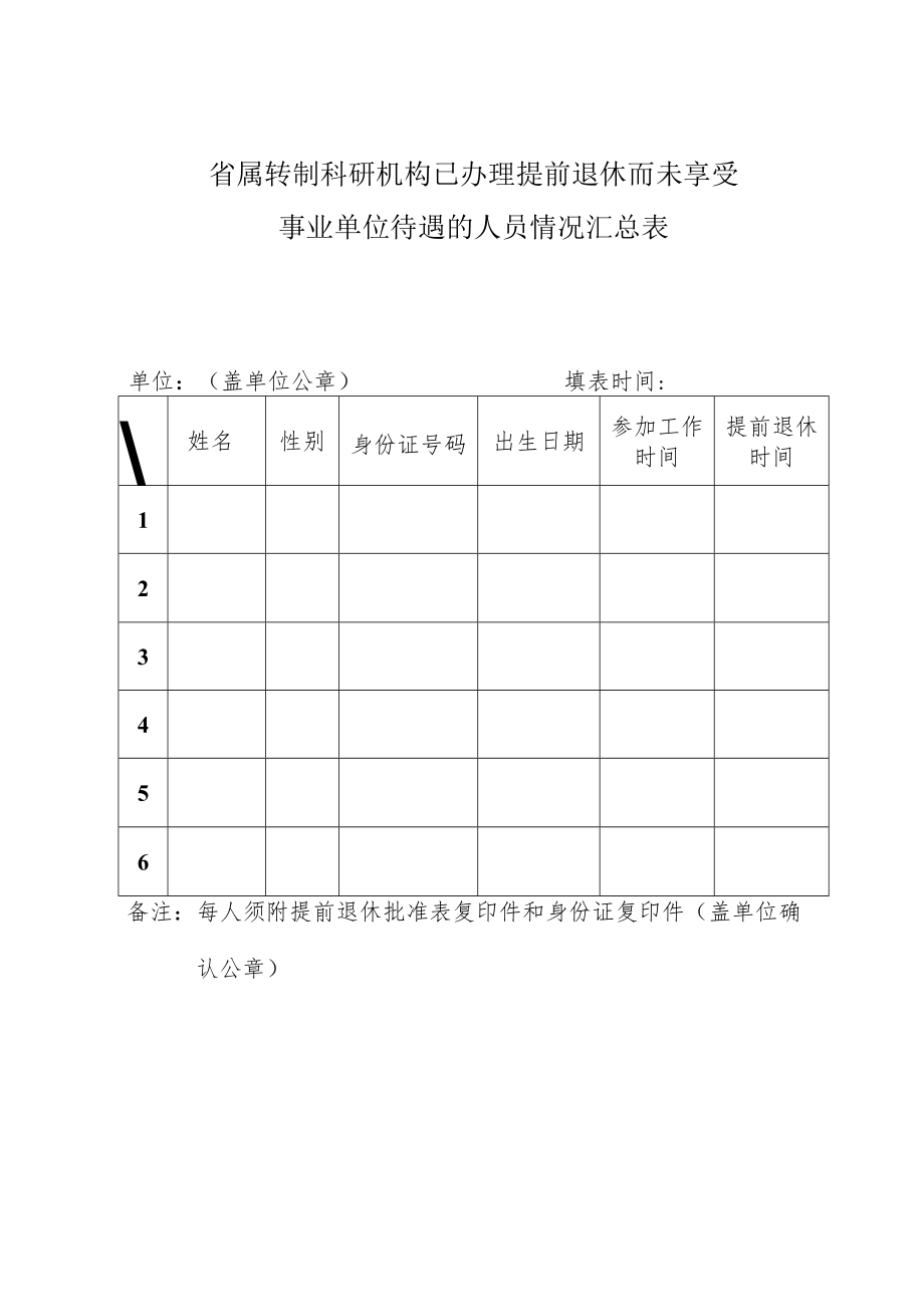 省属转制科研机构已办理提前退休而未享受事业单位待遇的人员情况汇总表.docx_第1页