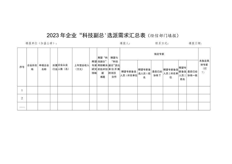 2023年企业“科技副总”需求与技术创新难题信息表.docx_第3页