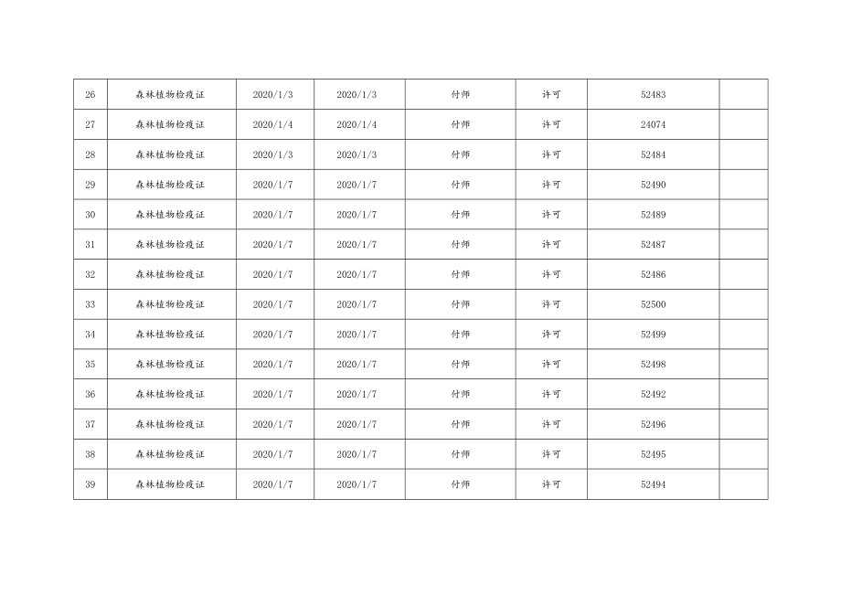 济源市林业局行政执法情况统计表.docx_第3页