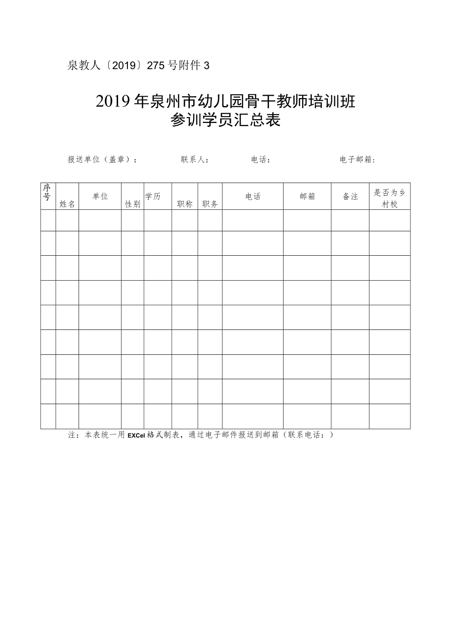 泉教人〔2019〕275号2019年泉州市幼儿园骨干教师培训班参训学员汇总表.docx_第1页