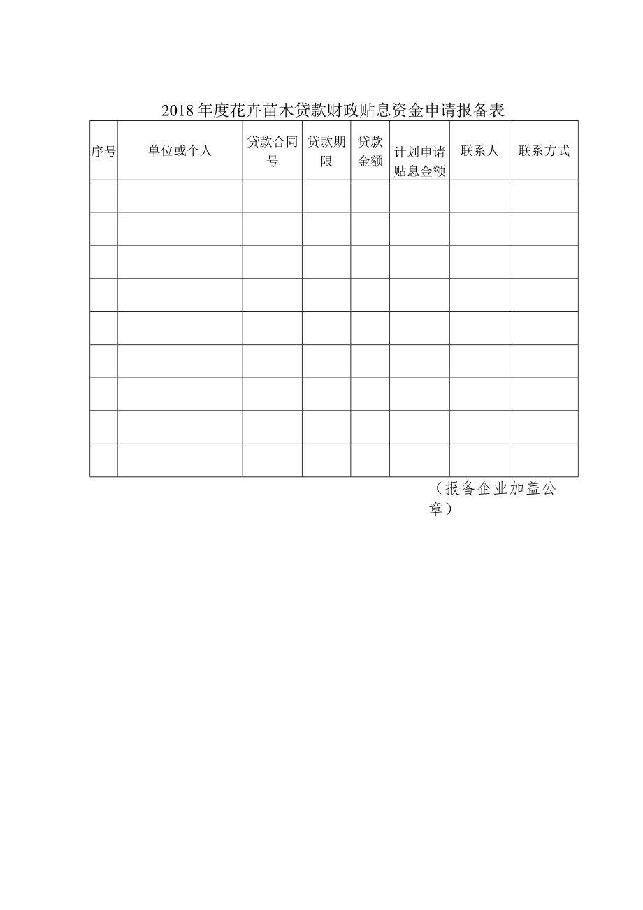 2018年度花卉苗木贷款财政贴息资金申请报备表.docx_第1页