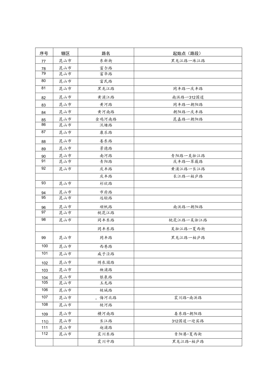 昆山市人行道违法停车严管路段明细表.docx_第3页