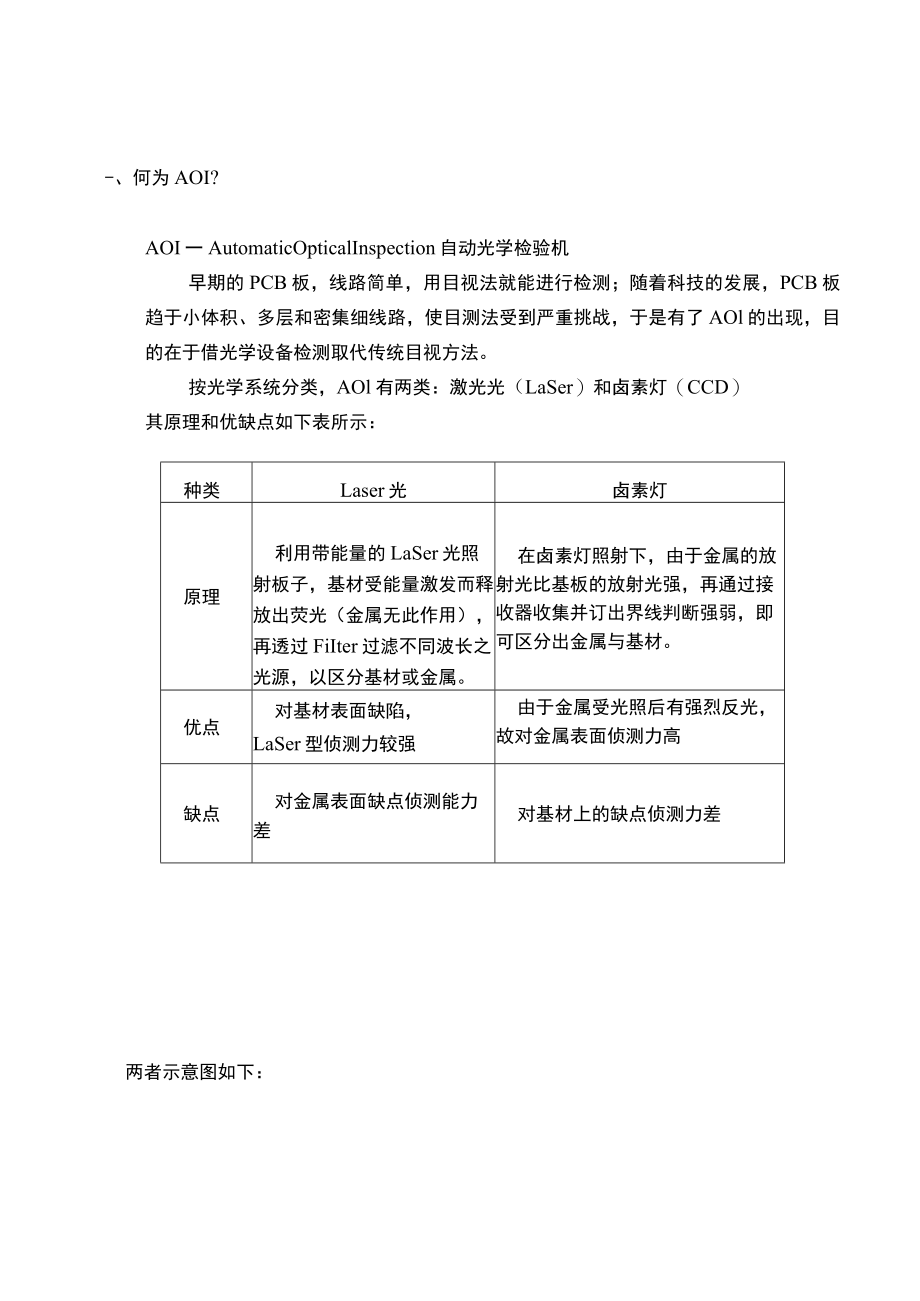 PCB线路检验用AOI原理介绍.docx_第3页