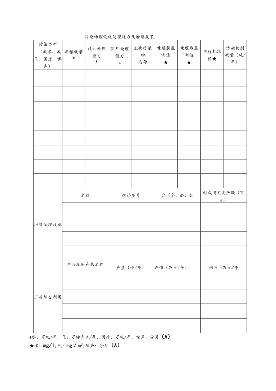 产排污企业巡检报告.docx_第3页