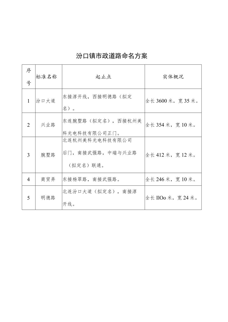 汾口镇市政道路命名方案.docx_第1页