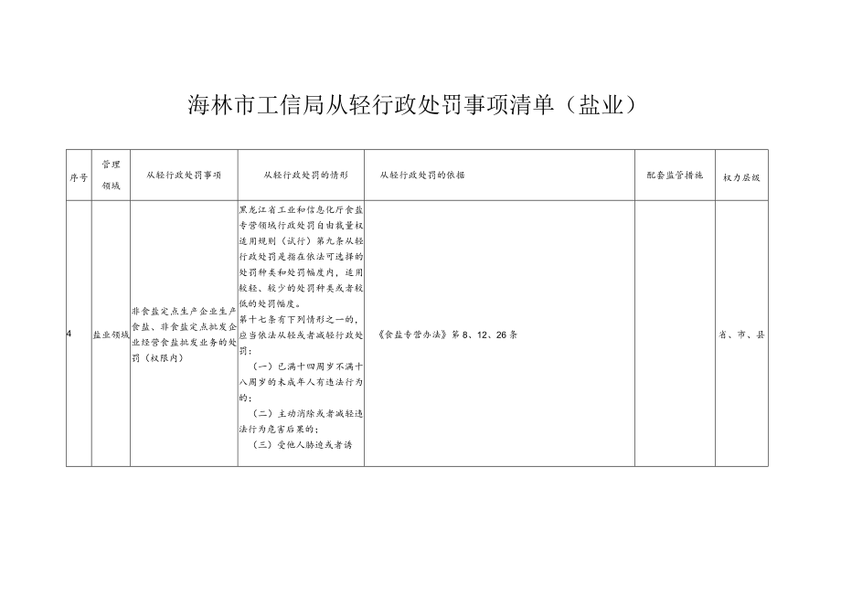 海林市工信局从轻行政处罚事项清单民用爆破.docx_第2页